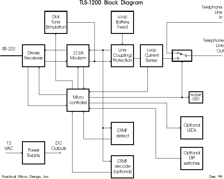TLS-1200 Block Diagram