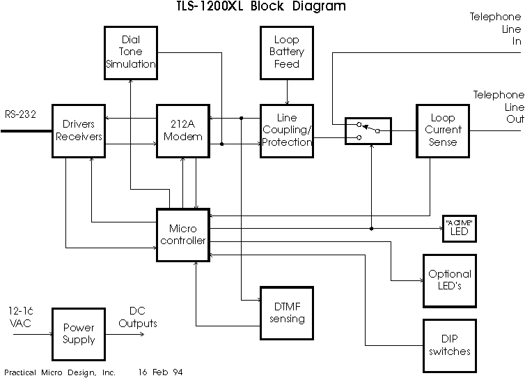TLS-1200XL Block Diagram