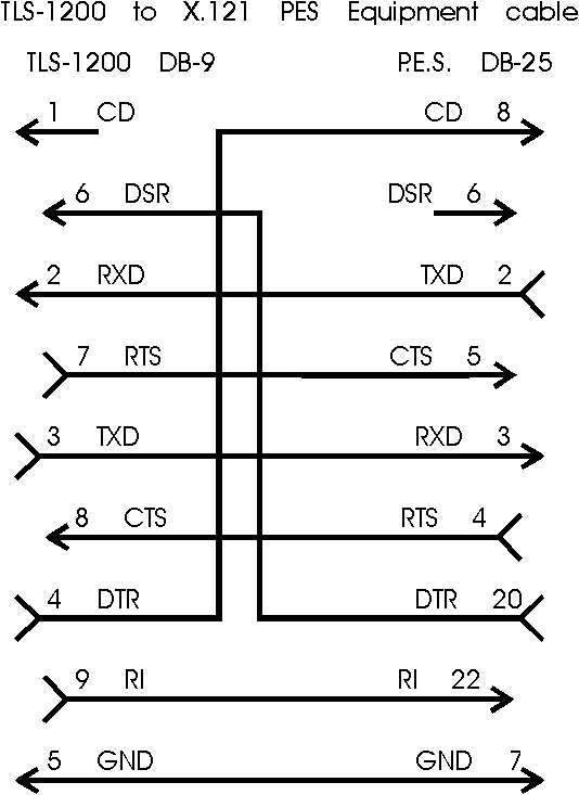 TLS-1200XL to PES Cable Diagram